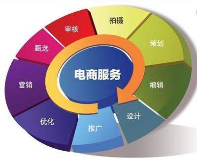 中衛電商托管 釋放企業潛能，開啟電子商務增長新篇章
